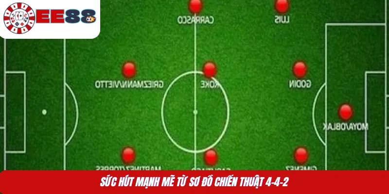 Sức hút mạnh mẽ từ sơ đồ chiến thuật 4-4-2 